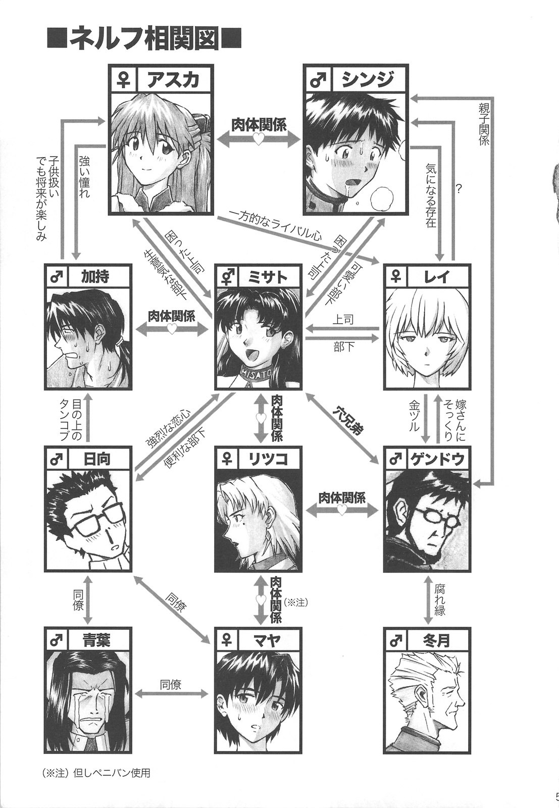 (C75) [TENGU NO TSUZURA (Kuro Tengu)] LOVE EXPRESS (Neon Genesis Evangelion) page 4 preview