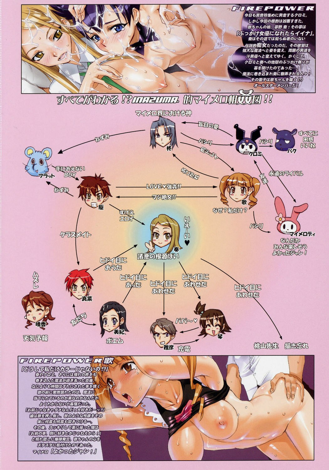 (SC32) [Digital Accel Works (INAZUMA)] THUNDER DOME (Onegai My Melody) [English] [Brolen] page 2 preview